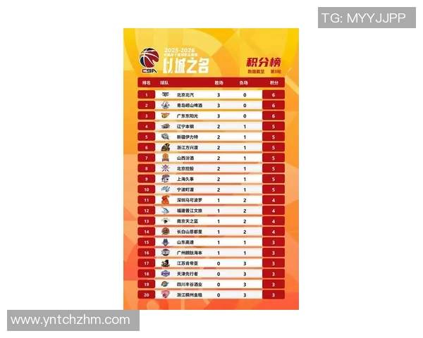 篮球力量榜单揭晓上海篮球队荣获第三名展现强劲实力